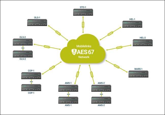 Mobilelinks delivers connectivity and transmission via satellite, fibre infrastructure and microwave Mobilelinks delivers connectivity and transmission via satellite, fibre infrastructure and microwave